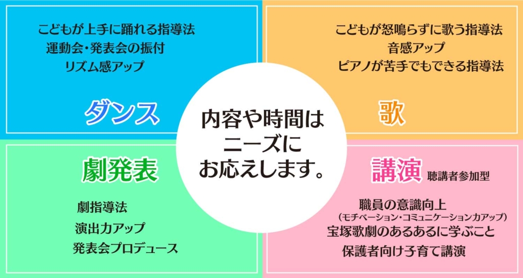 研修内容をわかりやすく書いたイラスト